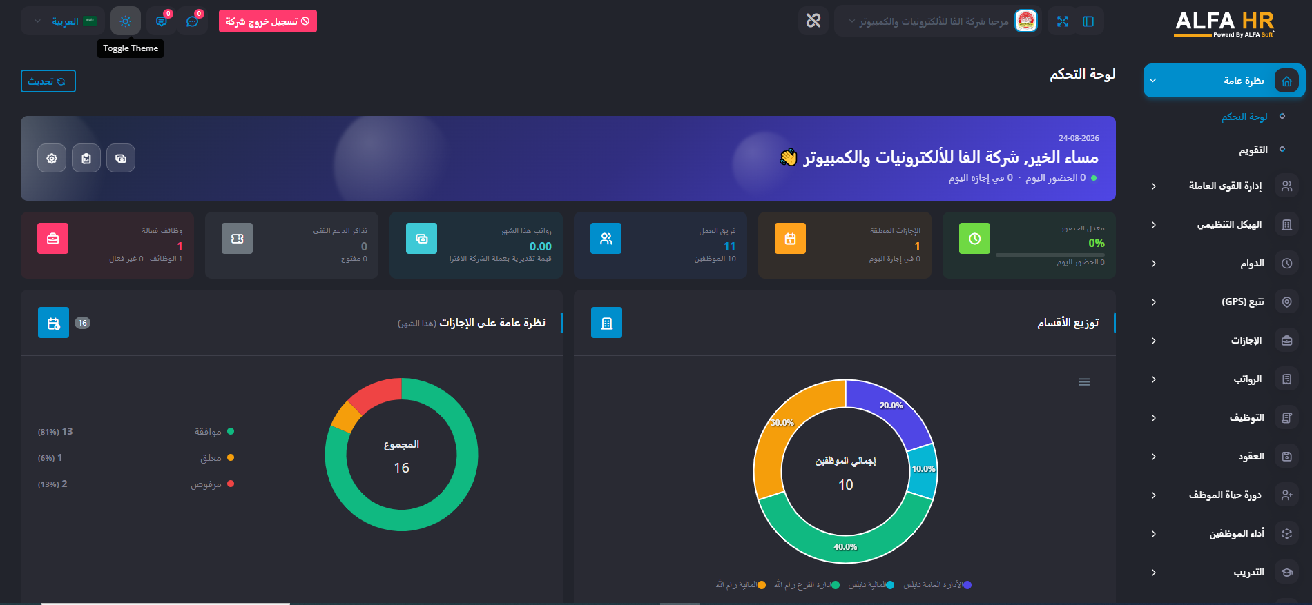 A real screenshot of the ALFA HR dashboard