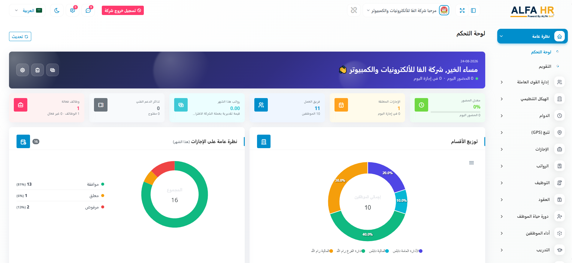 A real screenshot of the ALFA HR dashboard